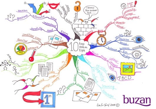 Bloody-Mary-mind map1