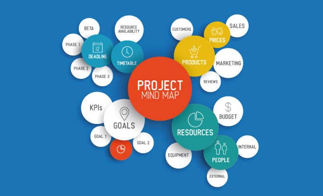 Le secret d’un bon Prezi